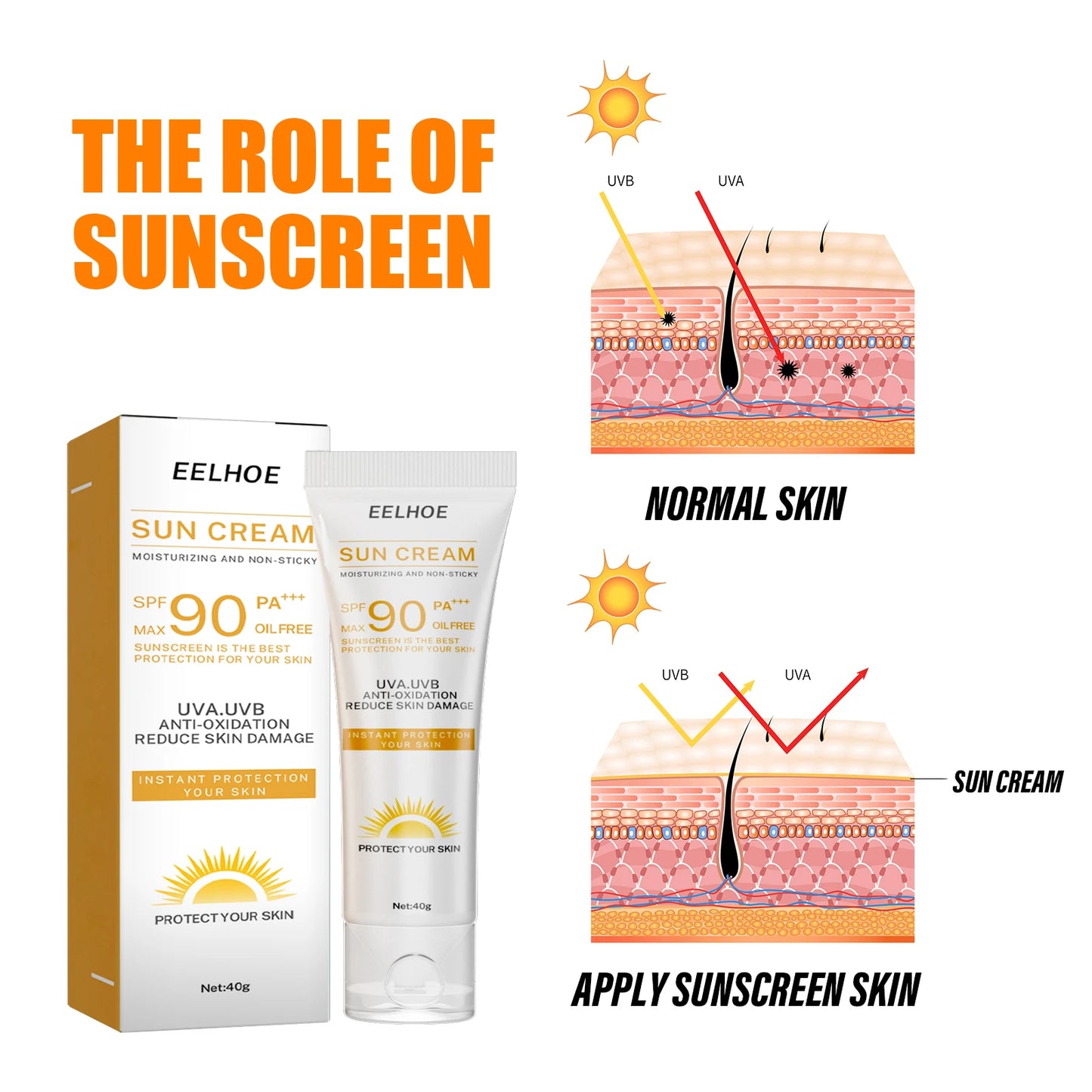 Physical UV Defense Isolation Cream – Sweatproof, Moisturizing & No White Cast (40g)