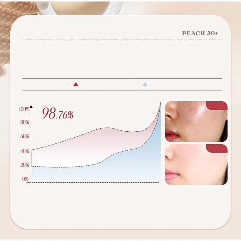 Korean Rice Essence Sunscreen – UV Protection, Moisturizing & Makeup Primer
