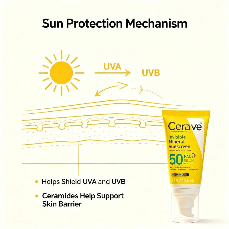 CeraVe Facial Sunscreen Lotion – 48ml