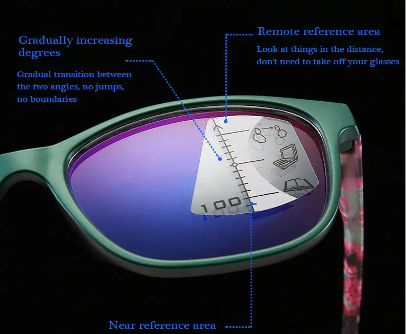 Progressive Multifocal Reading Glasses | +1.00 to +3.50