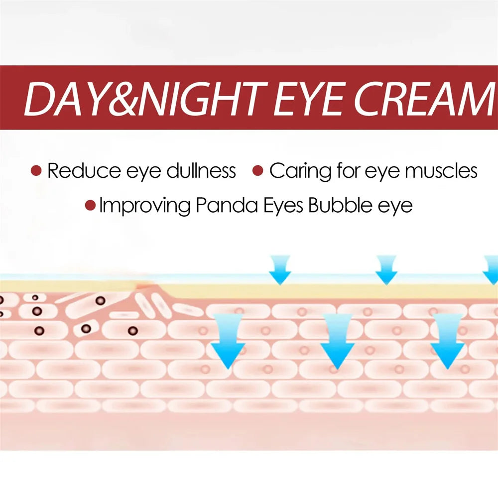 Moisturizing Eye Cream – 30ml, Single & Multipack Options