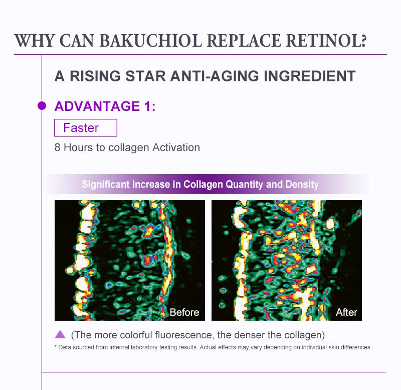 Retinol & Bakuchiol Anti-Aging Face Serum – Wrinkle Repair, Brightening & Deep Hydration